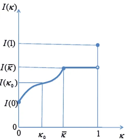 Figure 8: The Value of Information when Tests are Unobservable but Verifiable 