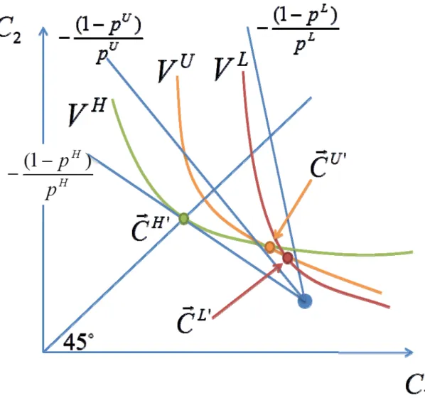 Figure 9: An MWS Market Outcome with Three Types 