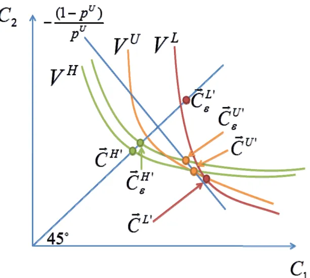 Figure 10: The Inefficiency of Banning Risk Classification with Endogenous Information 