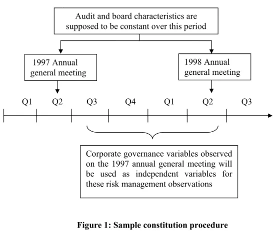 Figure 1: Sample constitution procedure  A.2. Data 