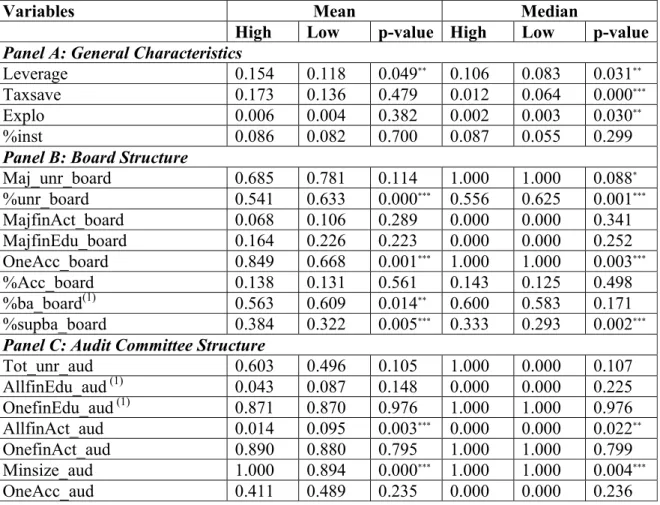 Table II: Univariate analysis 