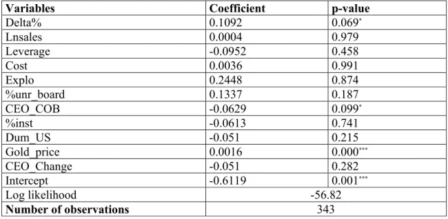 Table VIII: Results for the firm performance with the observed level of  risk management 