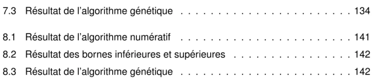 TABLE DES FIGURES 127