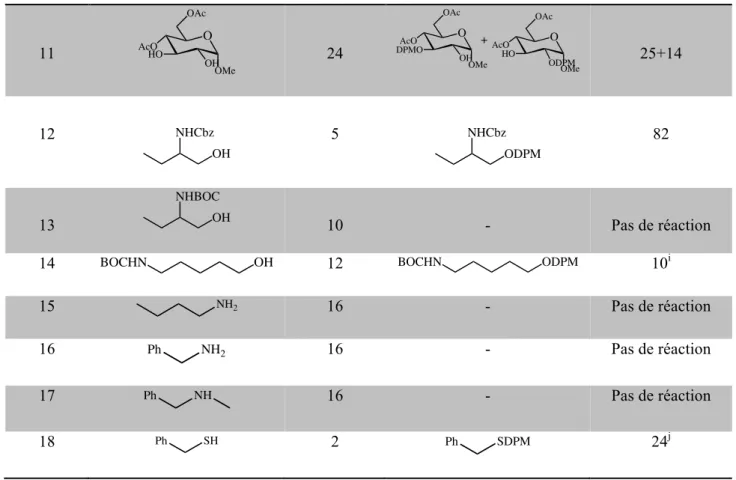 Tableau 6 : Protection des alcools en éther de DPM catalysés par PdCl 2 (CH 3 CN) 2 a