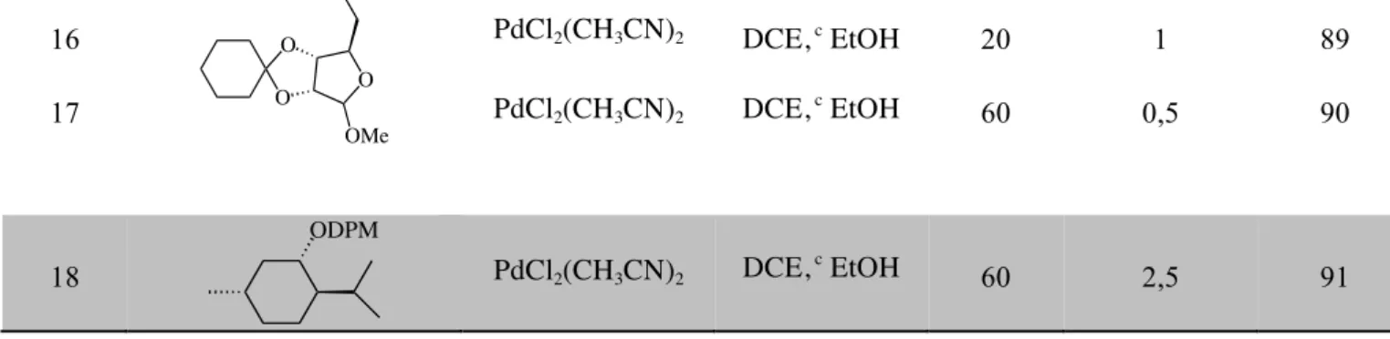 Tableau 8 : Déprotection des éthers de DPM et BMPM catalysées par le palladium a  