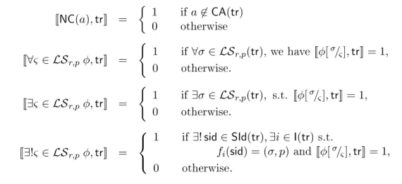 Figure 5.1: Interpretation of formulas in L .