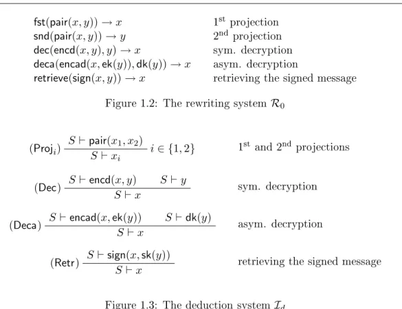 Figure 1.2: The rewriting system R 0