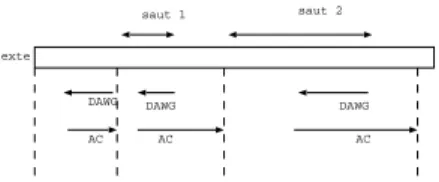 Fig. 5: Ex´ecution de l’algorithme MATCH DAWG