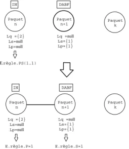 Fig. 6: Transition des r`egles