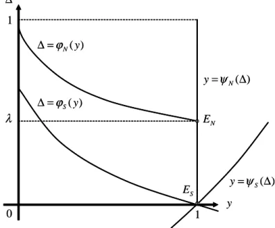 Figure 4. Relaxing Assumption 1