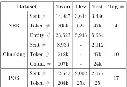 Table 3.1. The statistics of three datasets used in chapter 3 and chapter 4