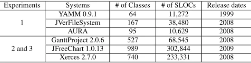 Table 3.1: Object systems
