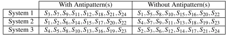 Table 3.2: Experimental design 3.8 Design