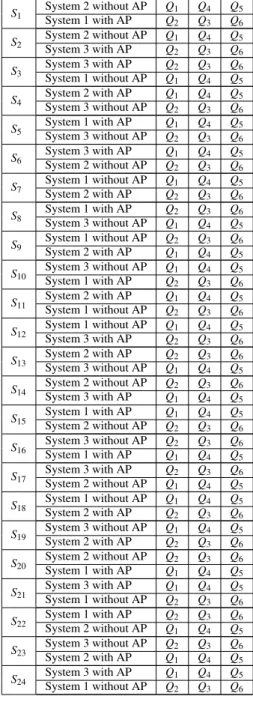 Table 3.3: Treatment distribution