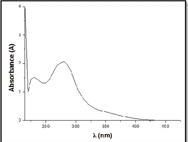 Figure III-22 : Spectre de masse HR-ESIMS (mode négatif) du composé Ea2 