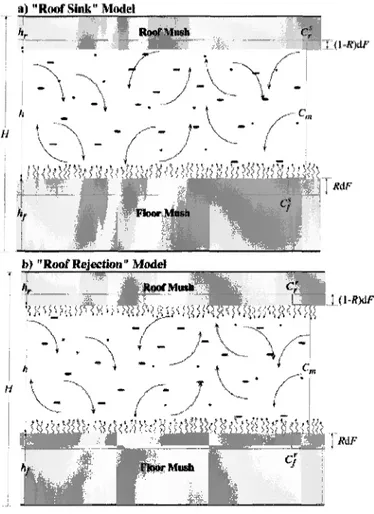 Figure 8 : Schémas descriptifs des modèles de solidification du lac de lave du Kilauea Iki.