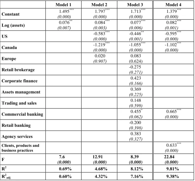 Table 3: Robustness Tests 