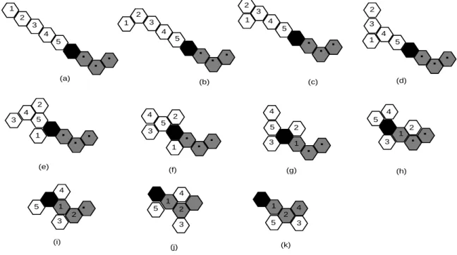 Figure 2.10 – illustration de placement des modules quand la longueur de chemin est impaire [6]