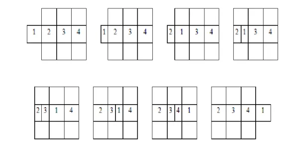 Figure 2.17 – Exemple de reconfiguration distribu´ ee avec des modules unitaires compressibles.