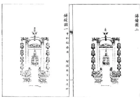 Figure 1-4 : Les bozhong des Qing. 
