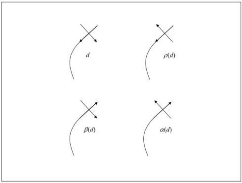 Figure 2.7 : Représentation des 4 éléments de D associés à une arête. 
