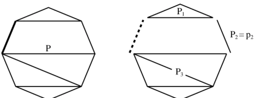 Figure 3.1 : décomposition d’une partition de polygone. 