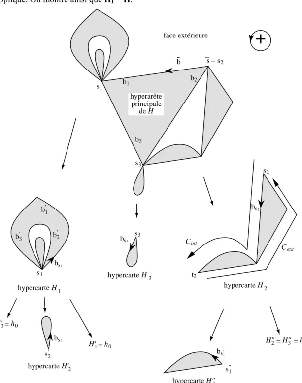 Figure 3.2 : décomposition d’une hypercarte H en sous-hypercartes. 