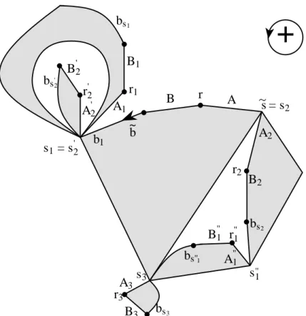 Figure 3.3 : Insertion d’arêtes et de sommets dans l’hypercarte. 