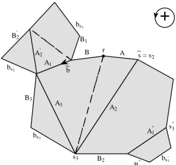 Figure 3.5 : Collage des arêtes de type “ A ” sur leur arête précédente. 