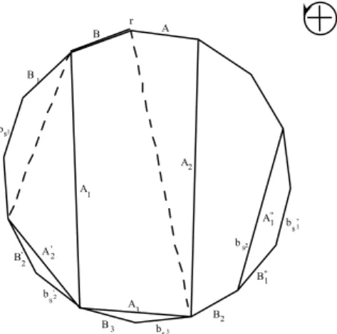 Figure 3.6 : Image de l’hypercarte, sous la forme d’un polygone convexe régulier. 