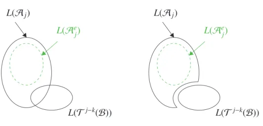 Figure 3.8 – Principe du raffinement