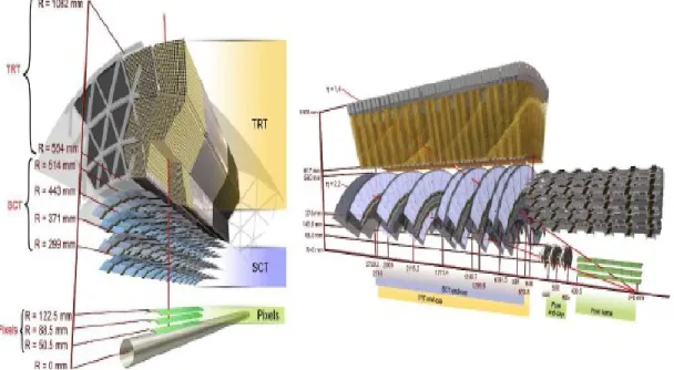 Figure 1.5: Disposition des différentes couches constituant le trajectographe : tonneaux  dans  la  partie  centrale  (gauche),  et  disques  (droite)  assurant  une  couverture  angulaire  complète  jusqu’à |η|= 2.5 (seulement 2.0 pour le détecteur à rayo