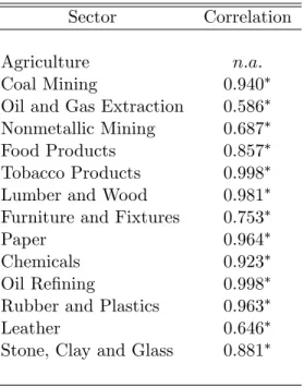 Table 3. Correlation between Commodity-Based and Industry-Level In‡ation