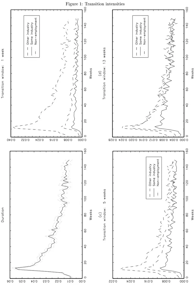 Figure 1: Transition intensities