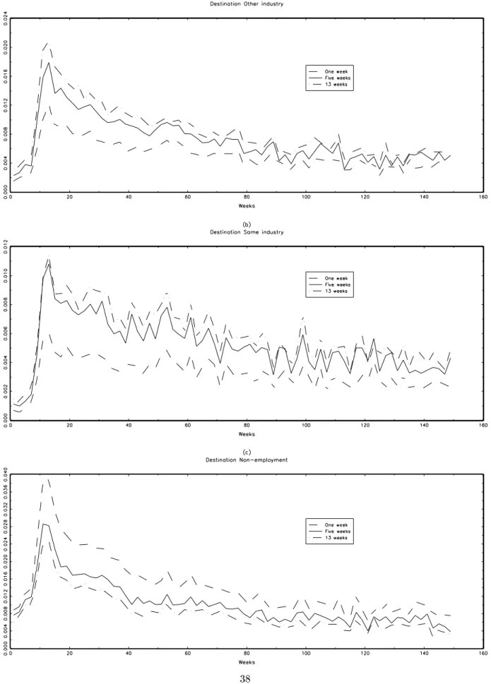 Figure 2: Transition intensities and transition windows