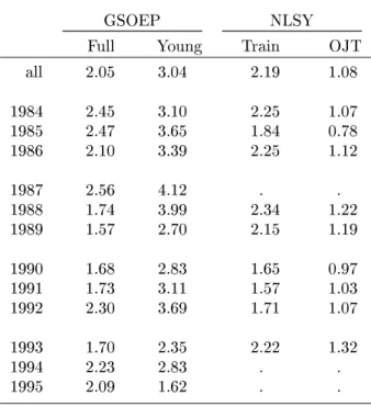 Table 1: Cross-sectional incidence