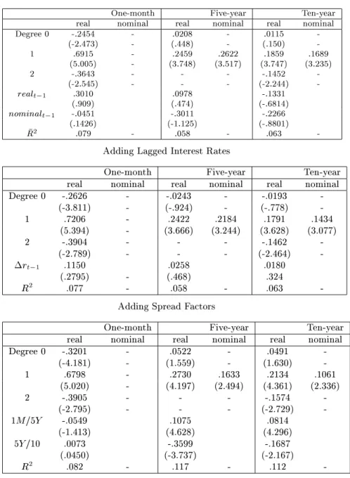 Table 7: Diagnostic Regressions for Real and Nominal Conditional Mean Models: Adding Lagged Nominal and Real Factors
