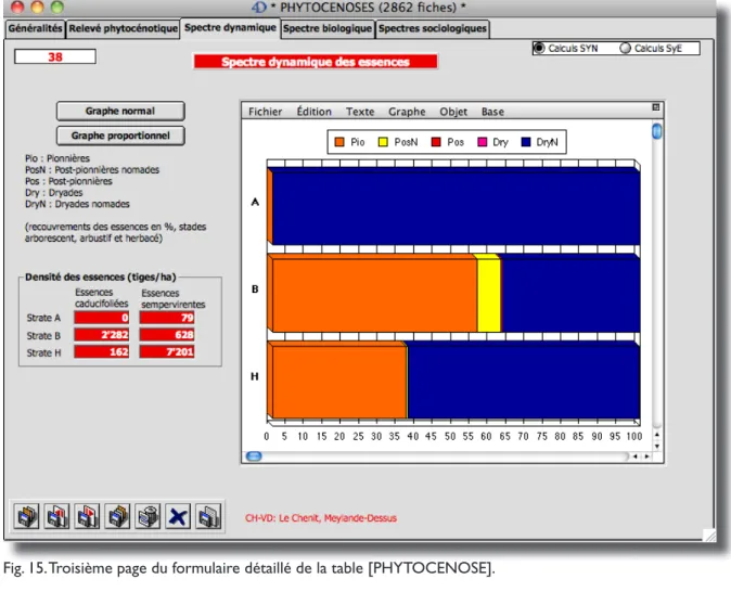 Fig. 15. Troisième page du formulaire détaillé de la table [PHYTOCENOSE].