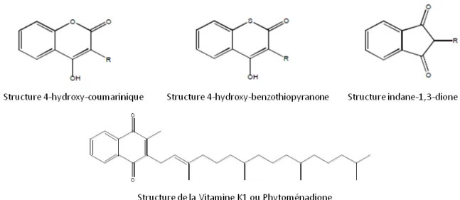 Figure 4. Structures semi-développées des trois familles d’AVKs rodenticides et de la vitamine K1.