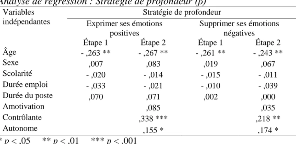 Tableau IV 