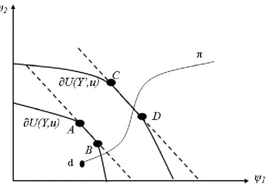 Figure 1: By Case 1, A &lt; C and B &lt; D.