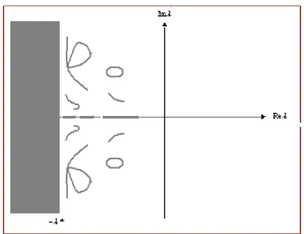 Fig. 6.1 – En gris, le spectre de T + K 0