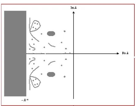 Fig. 6.2 – En gris, le spectre de T + K 0 + K c