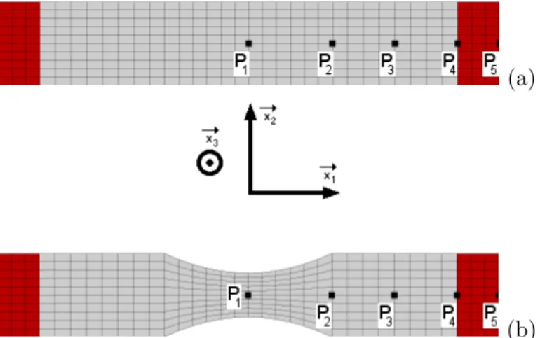 Figure 1.9 – Exemples pour l’illustration des problèmes rencontrés lors d’un problème de fa- fa-tigue : distorsion locale d’une consigne structurale appliquée et multiaxialité