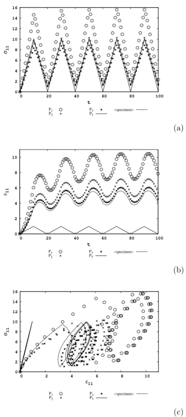 Figure 1.12 – Illustration de la distorsion au niveau local d’une consigne structurale