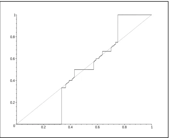 Figure 3. Graphe de l’application r 3 .