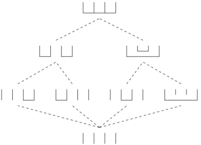 Figure 5.2 – Un sous-treillis de N C (4) contenant N C 2 (4) = { , }