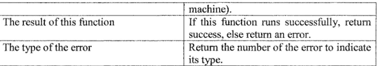 Table 2.8 The object to calculate load The range of the manufacturing order