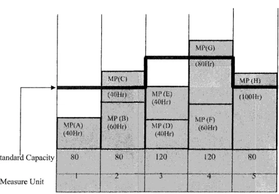 Figure 2.3 An example of the load.