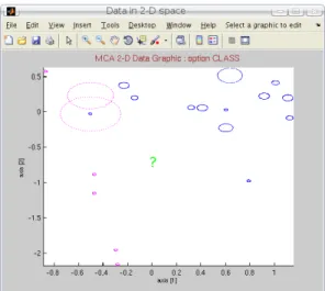 Fig. 13 – Echantillon d’apprentissage et nouvel individu `a classer.